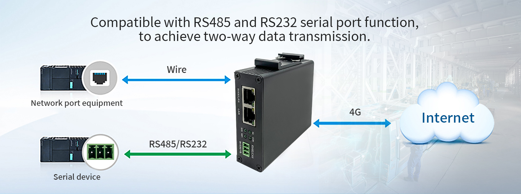 Router with serial port