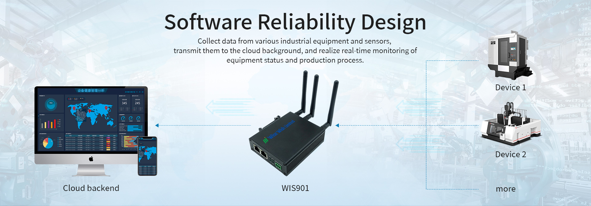 How many devices can the router connect to?