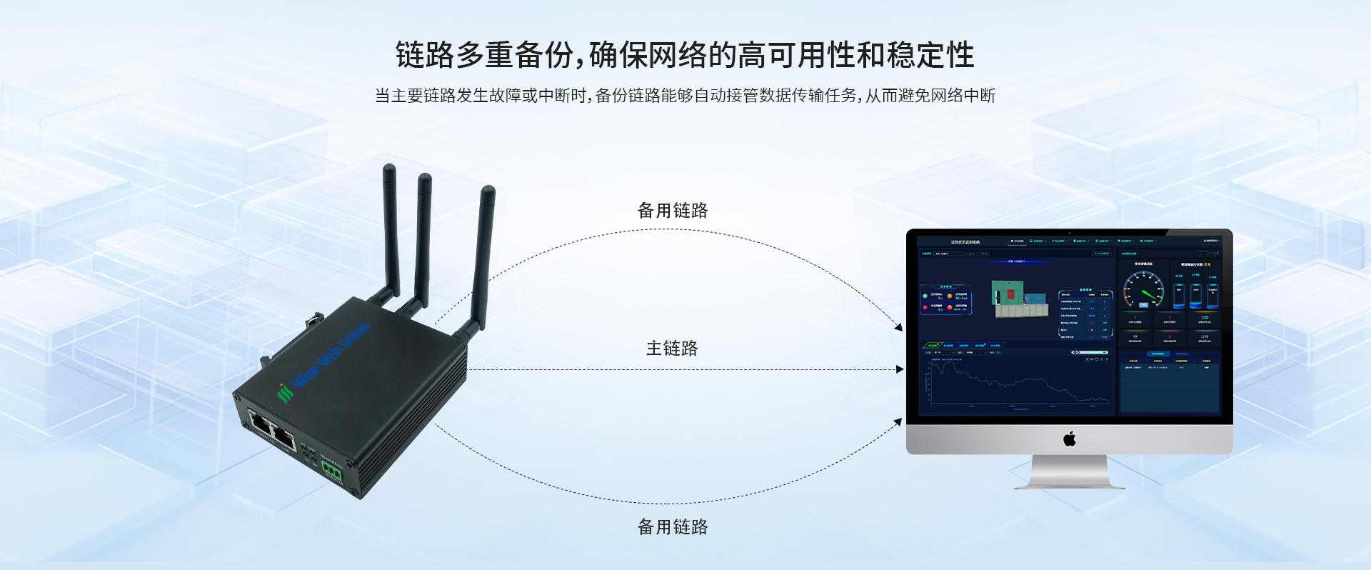 4G工业路由器链路多重备份