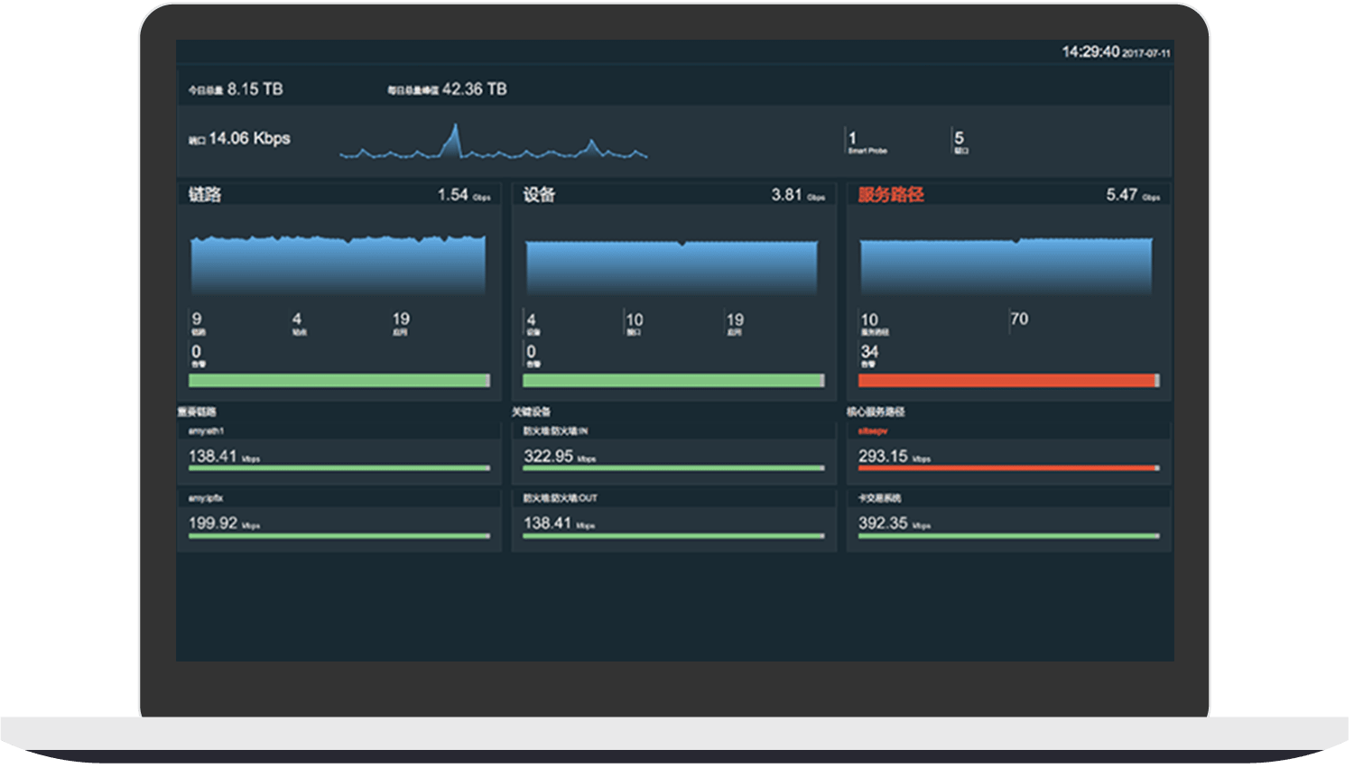 Traffic monitoring