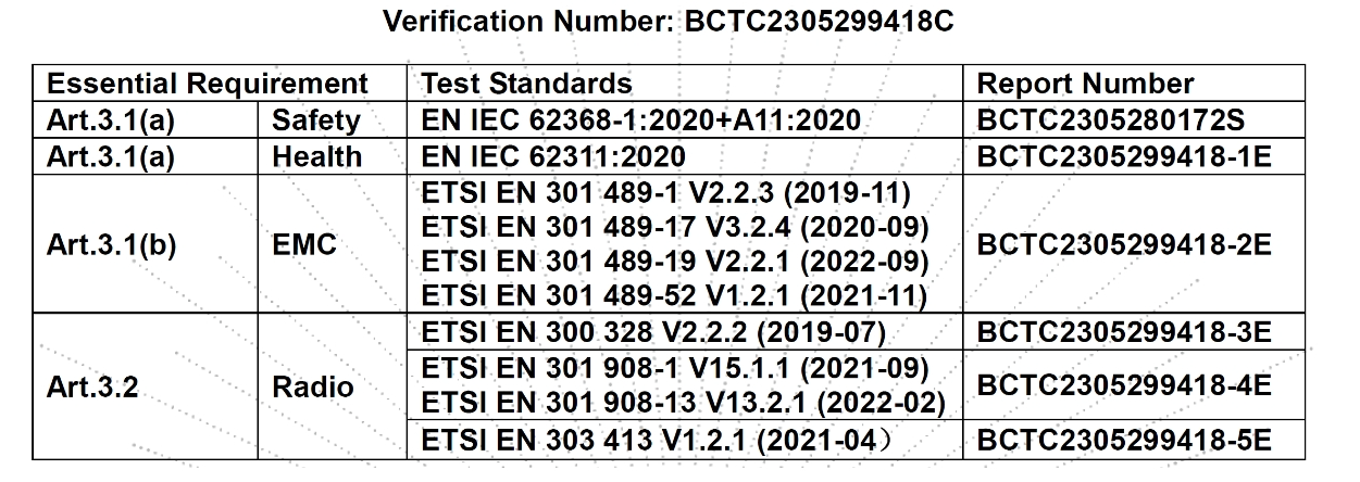 The router meets CE certification