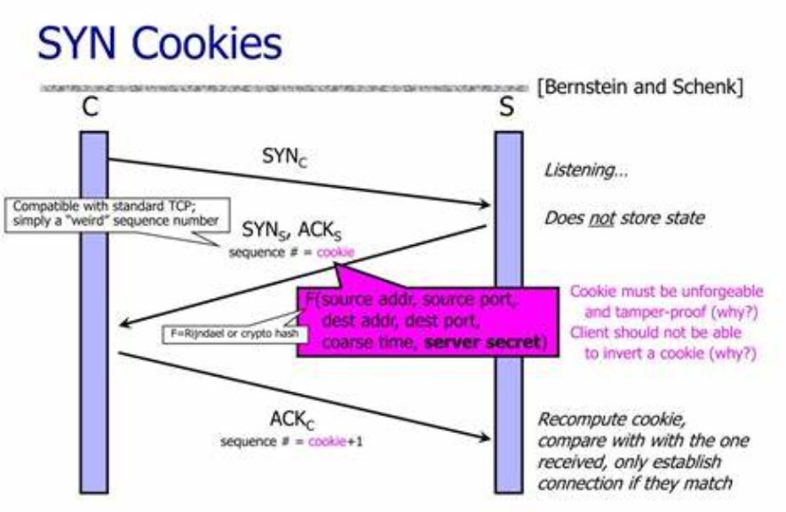 SYN COOKIES