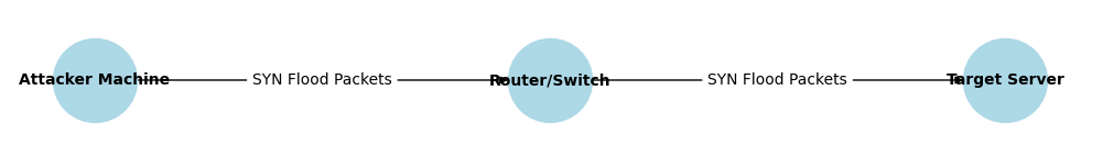 Network topology