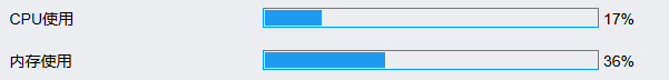 CPU usage