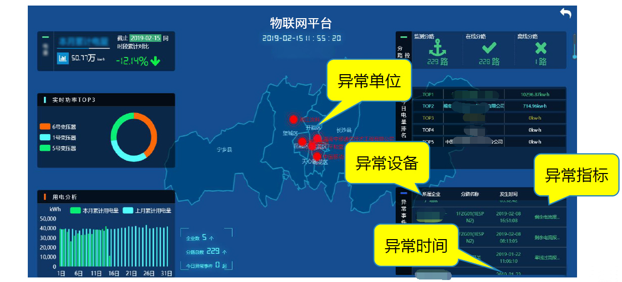 4g industrial router fault and security real-time monitoring