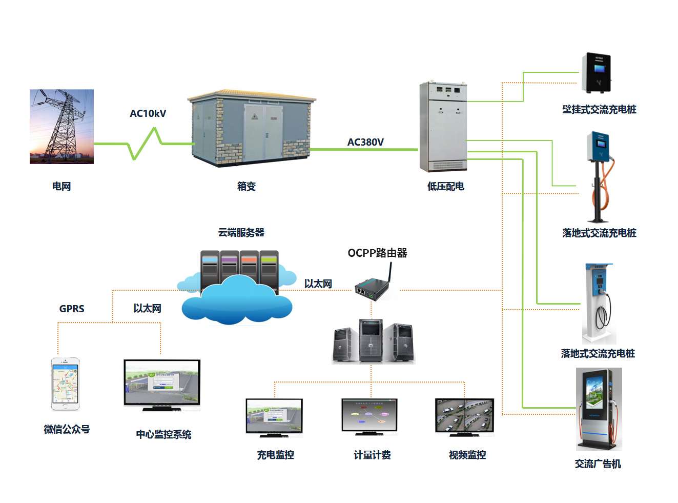 充电桩运营桩系统拓扑图