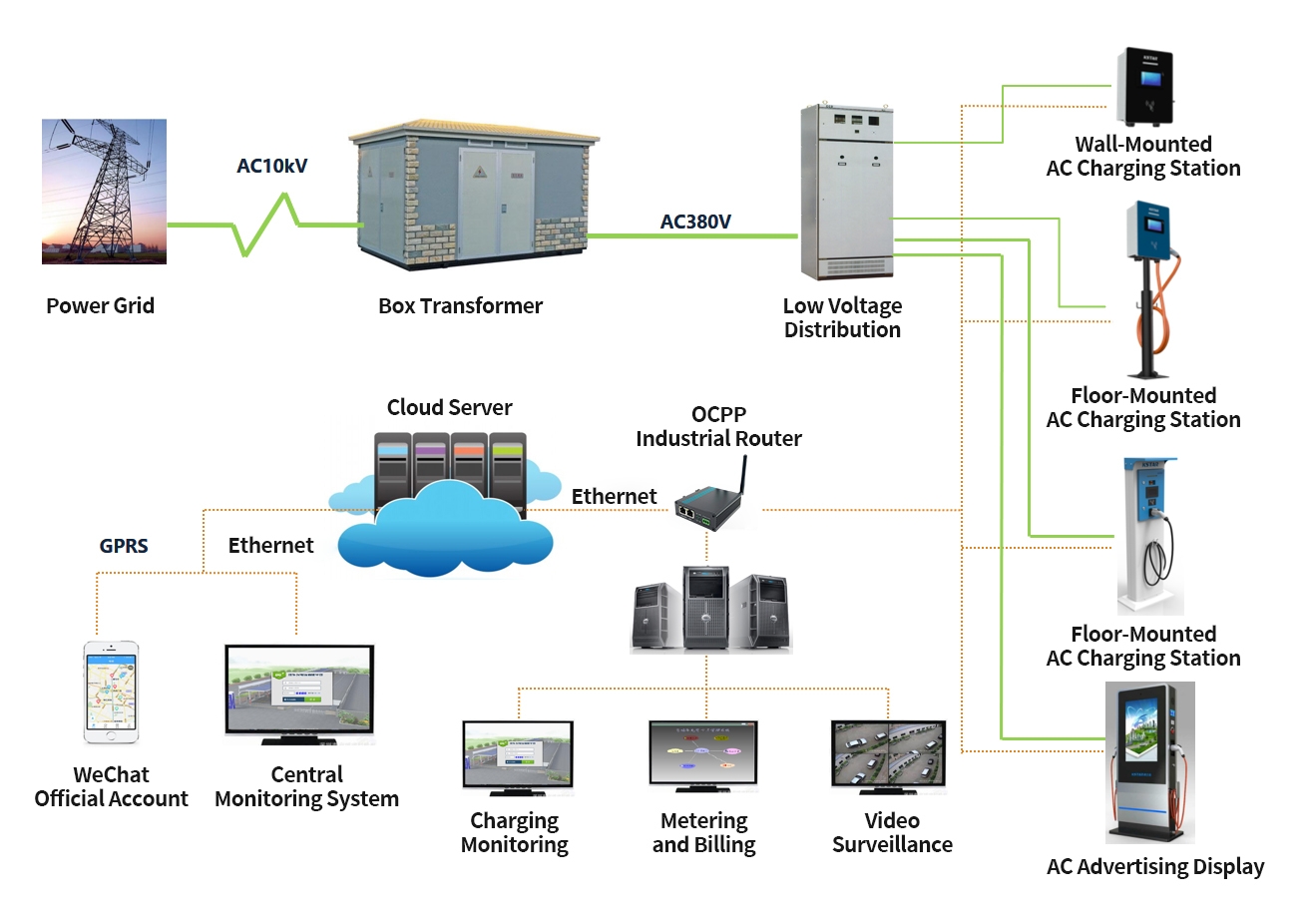 Charging pile system topology diagram