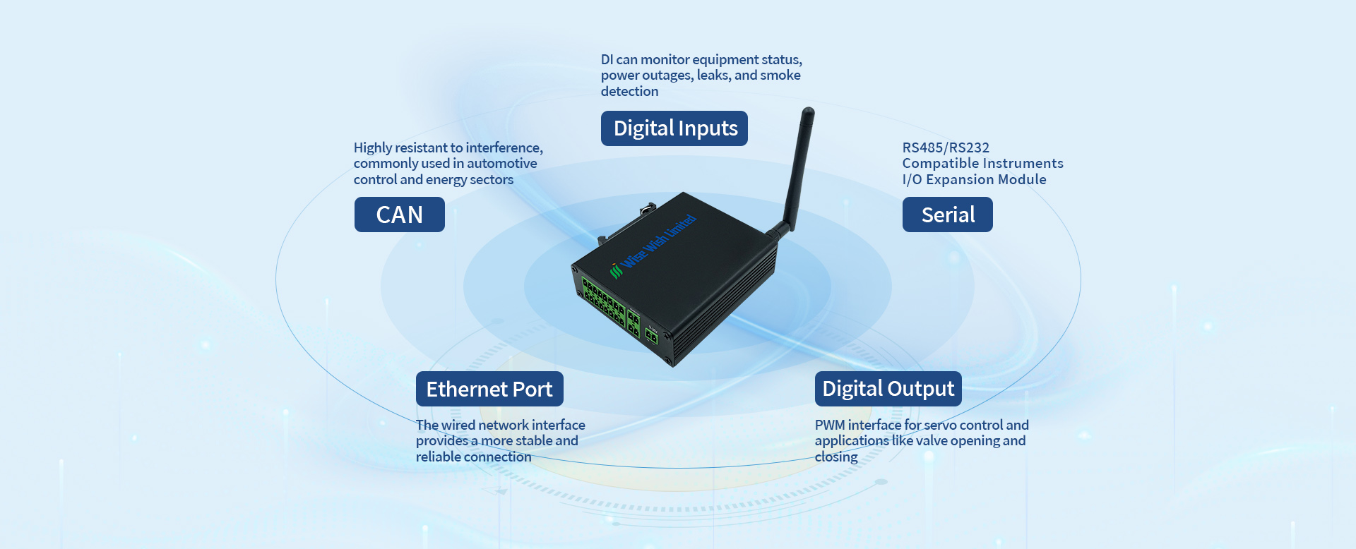 Digital inputs