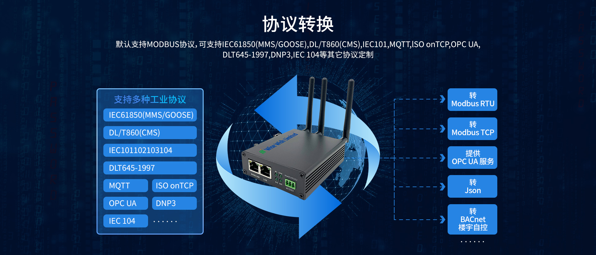 通用4G工业网关-
协议转换