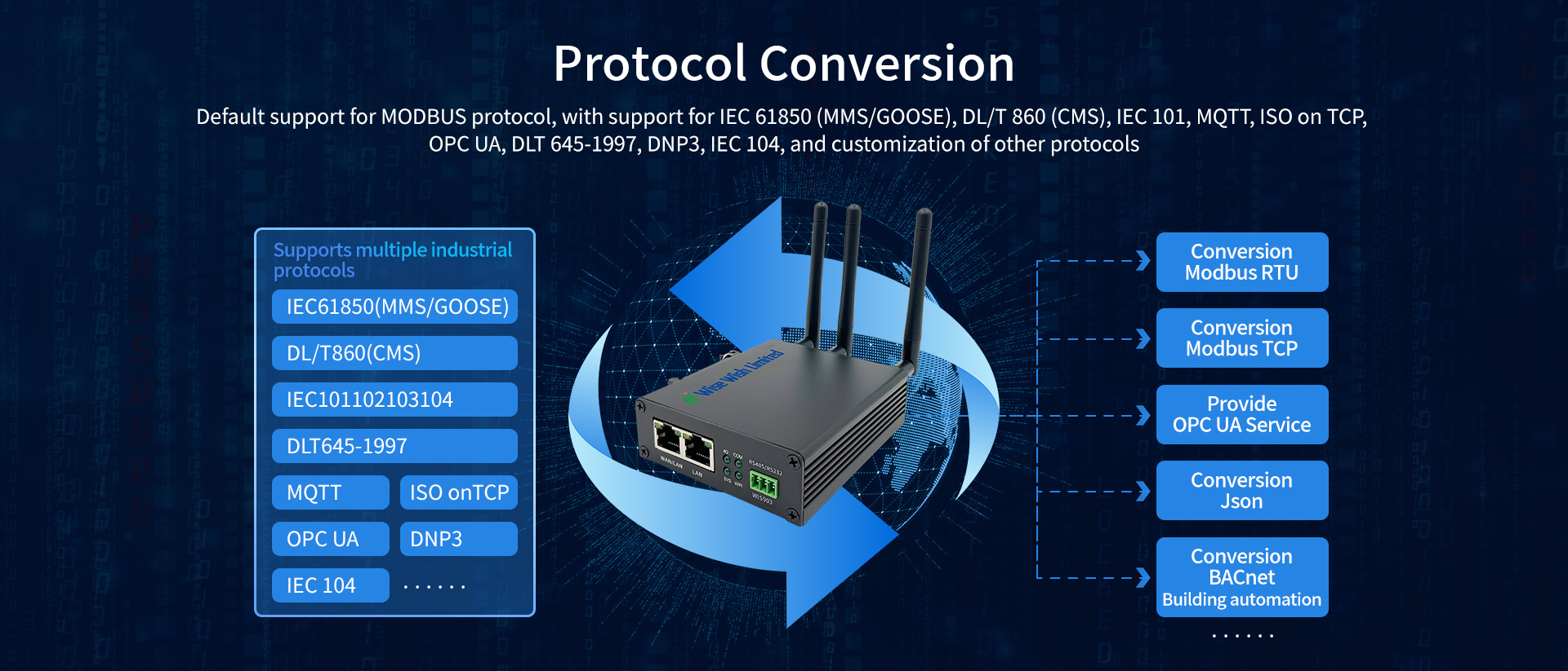 Protocol Conversion