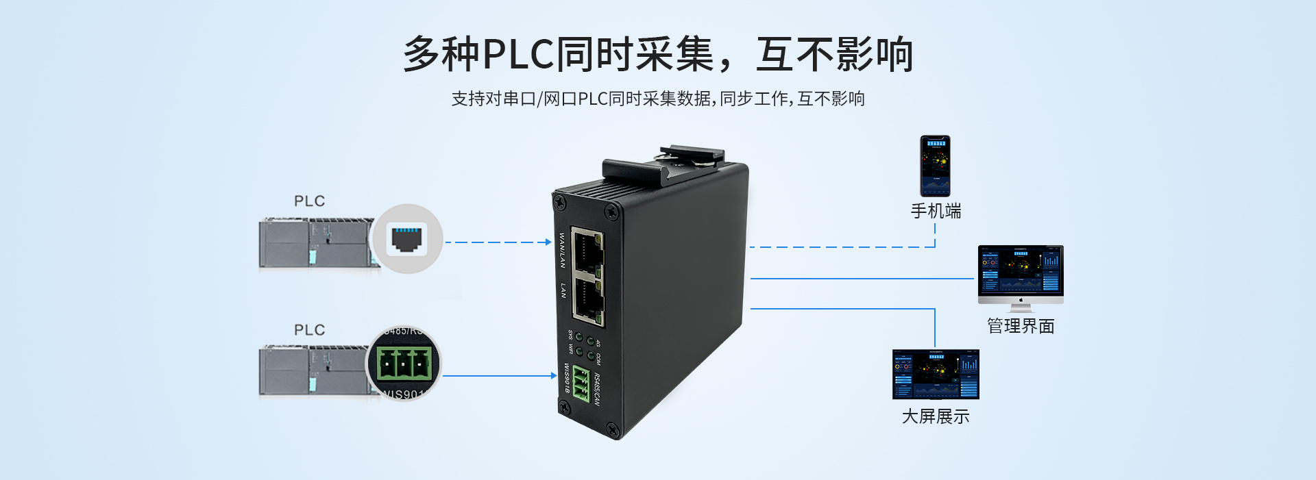 通用4G工业网关-
多种PLC同时采集