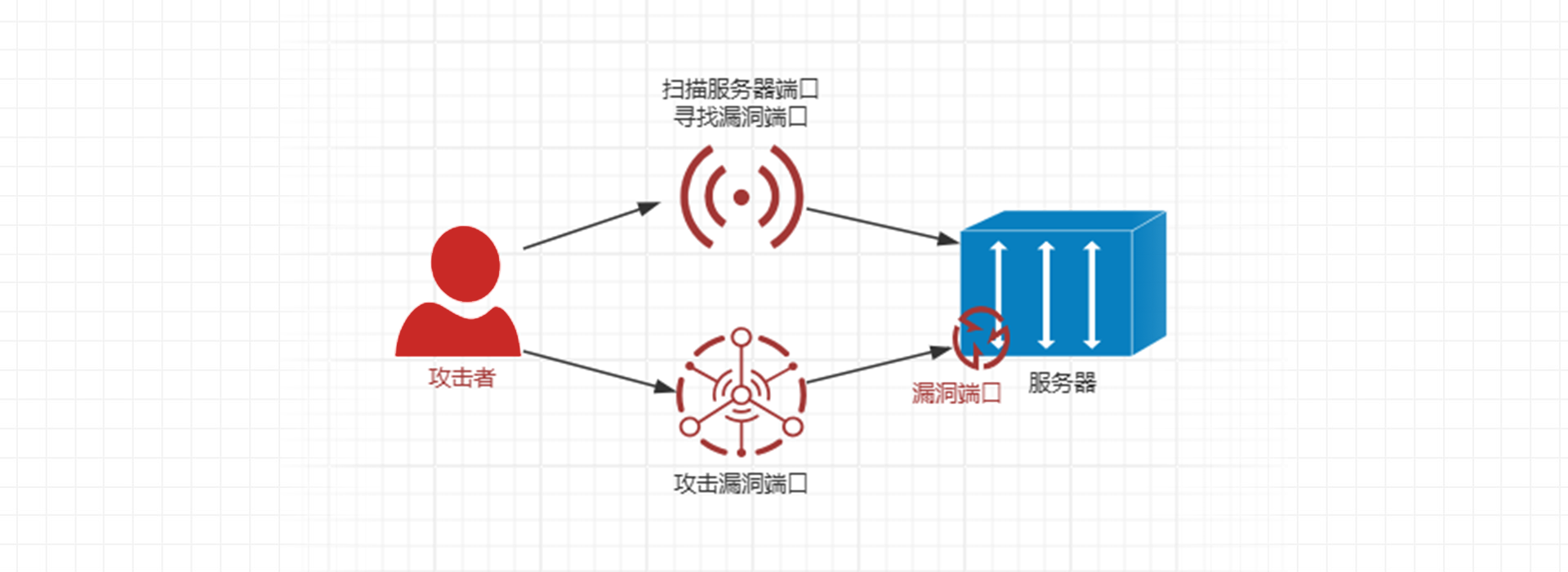 4G网关的端口过滤