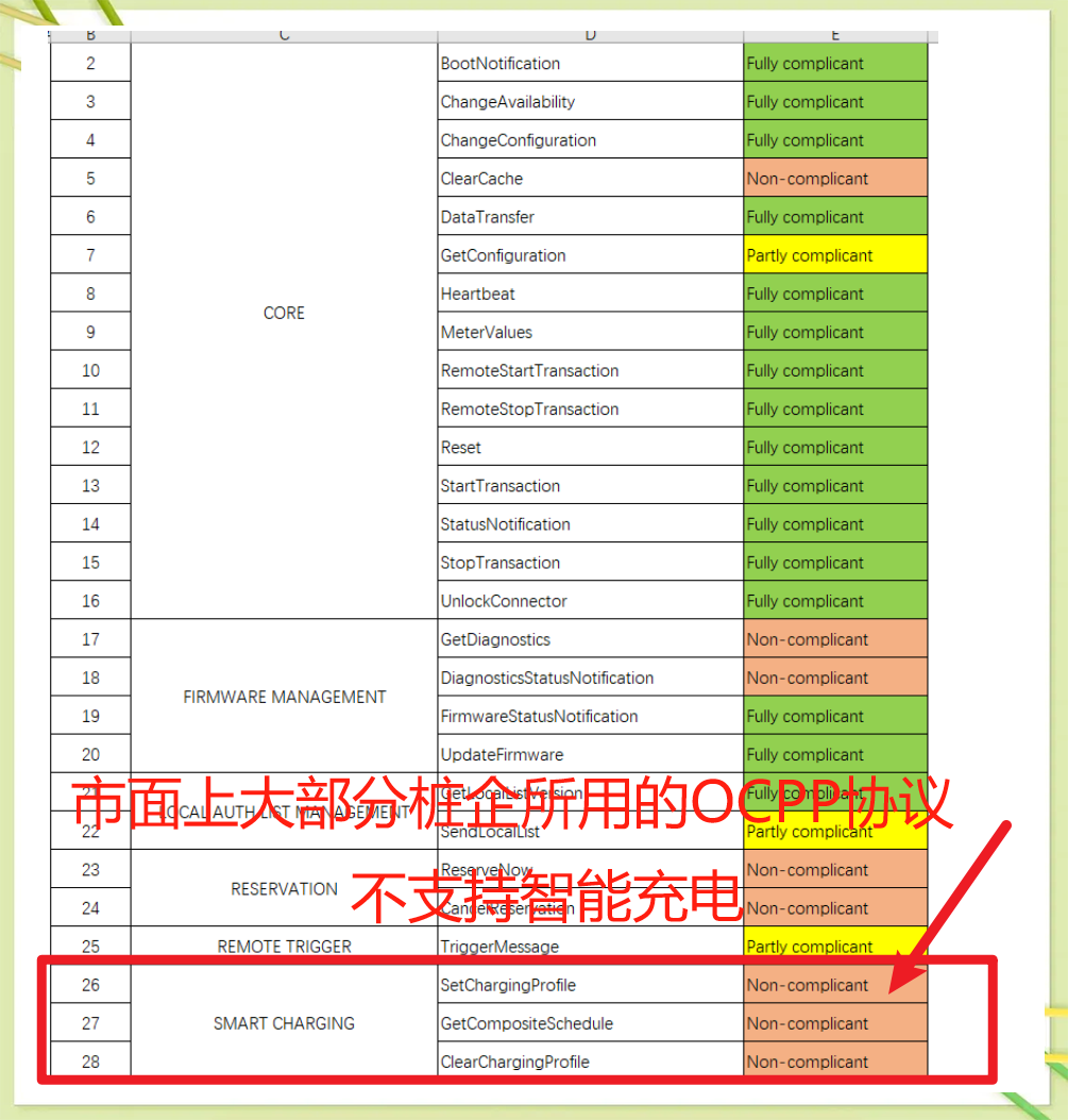 澳大利亚充电桩出口新规