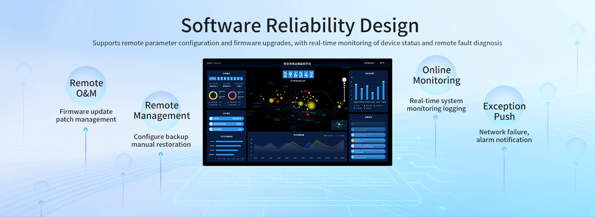Software Reliability Design