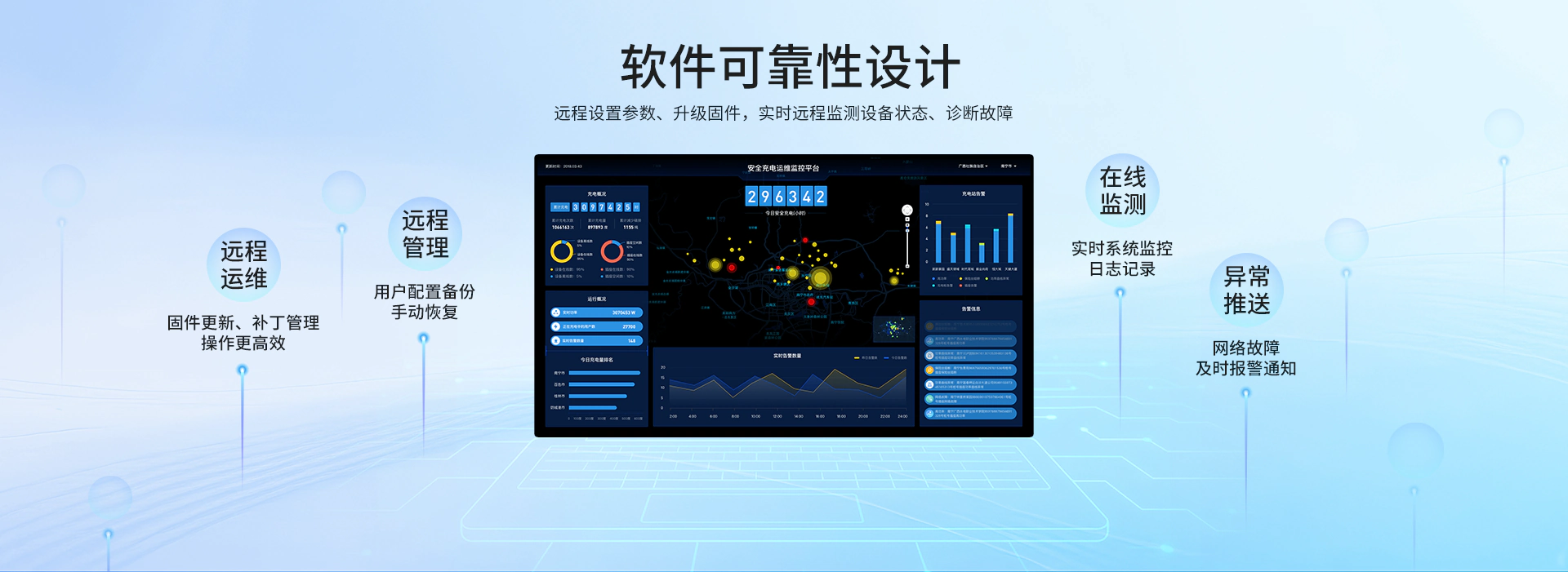 软件可靠性设计