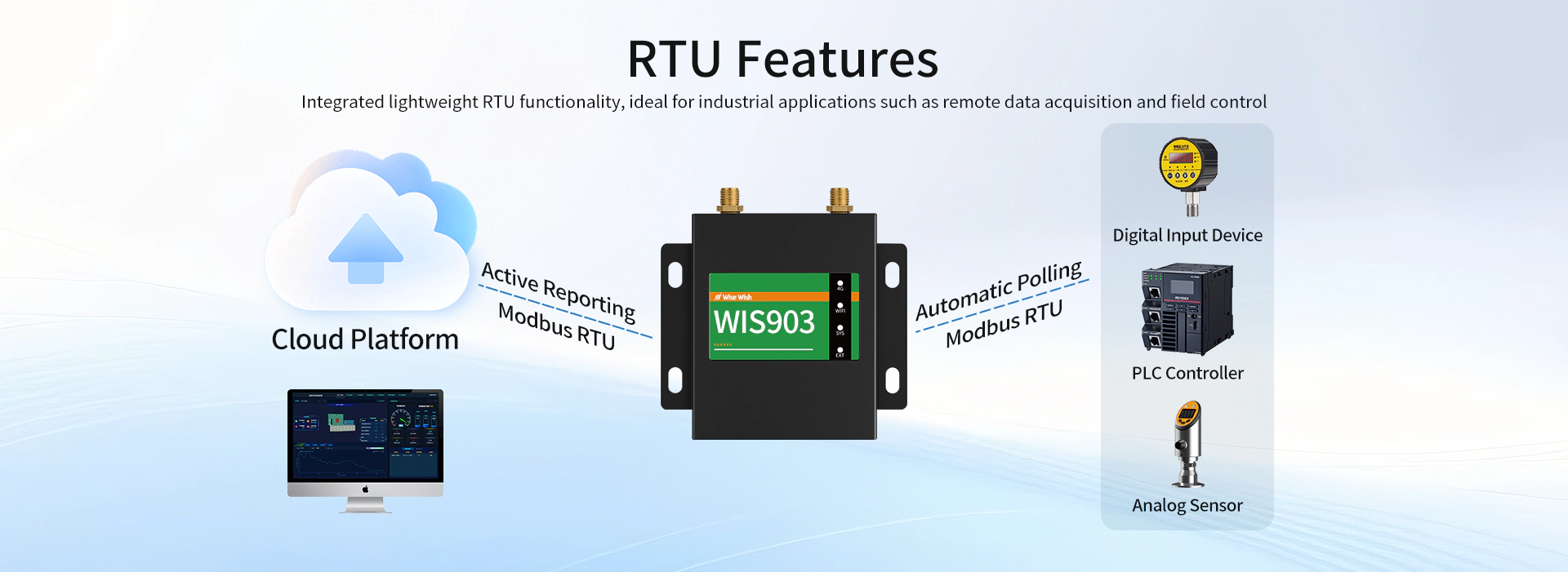 Enhanced 4G Industrial
Gateway-RTU