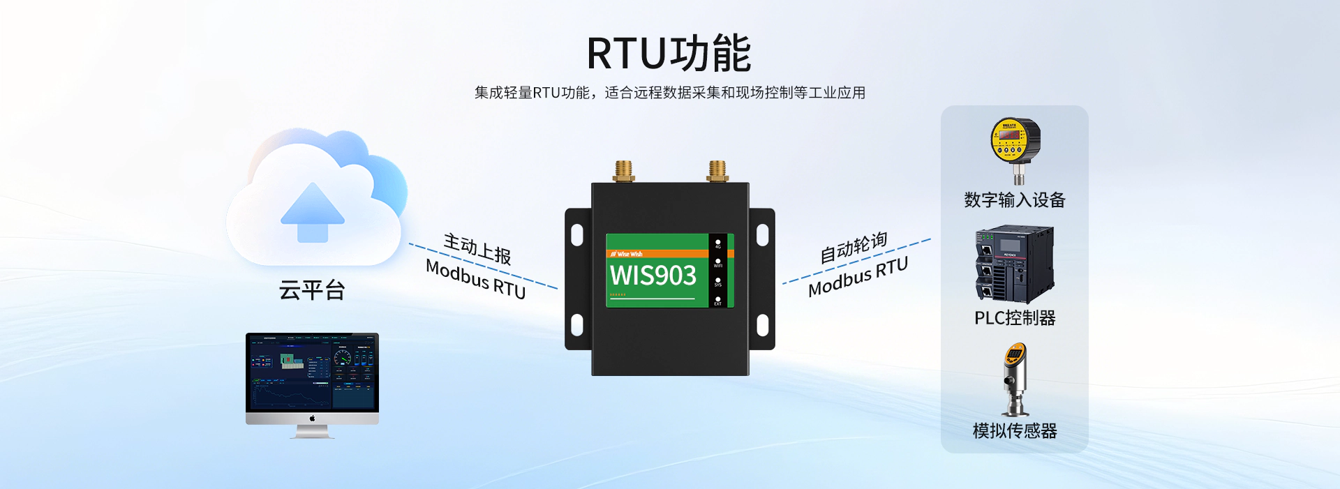 增强型4G工业网关-RTU功能