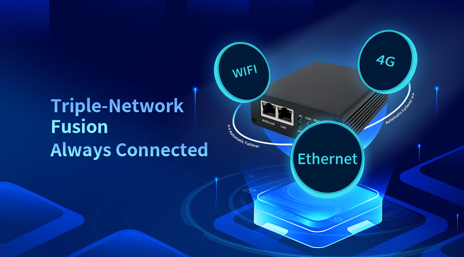 Three-link intelligent backup