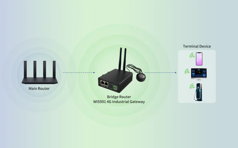 WIS901 Industrial Gateway Relay Mode 2