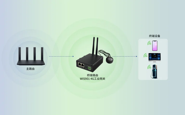 WIS901 4G工业网关的中继模式功能