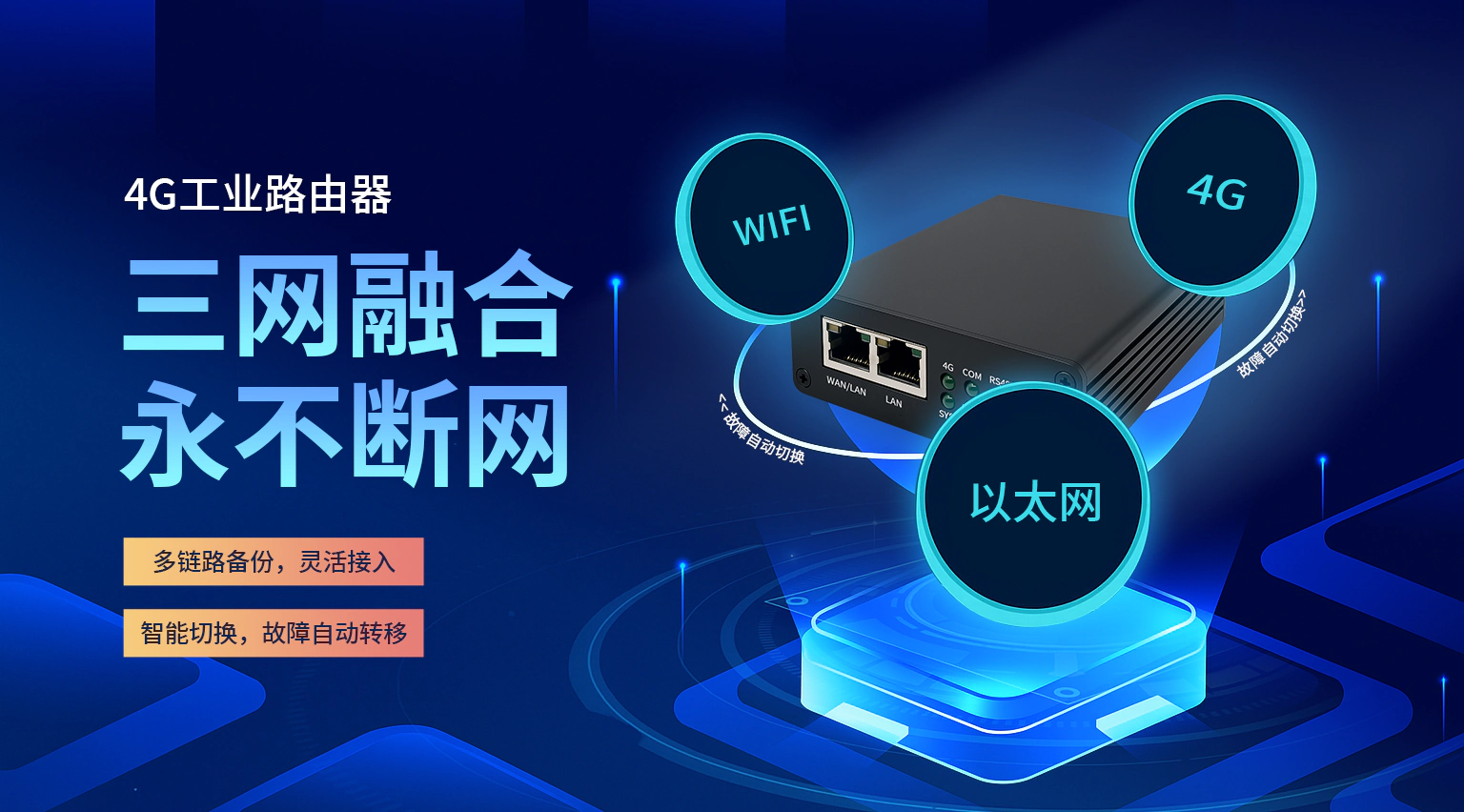 4G+有线+WiFi三网融合