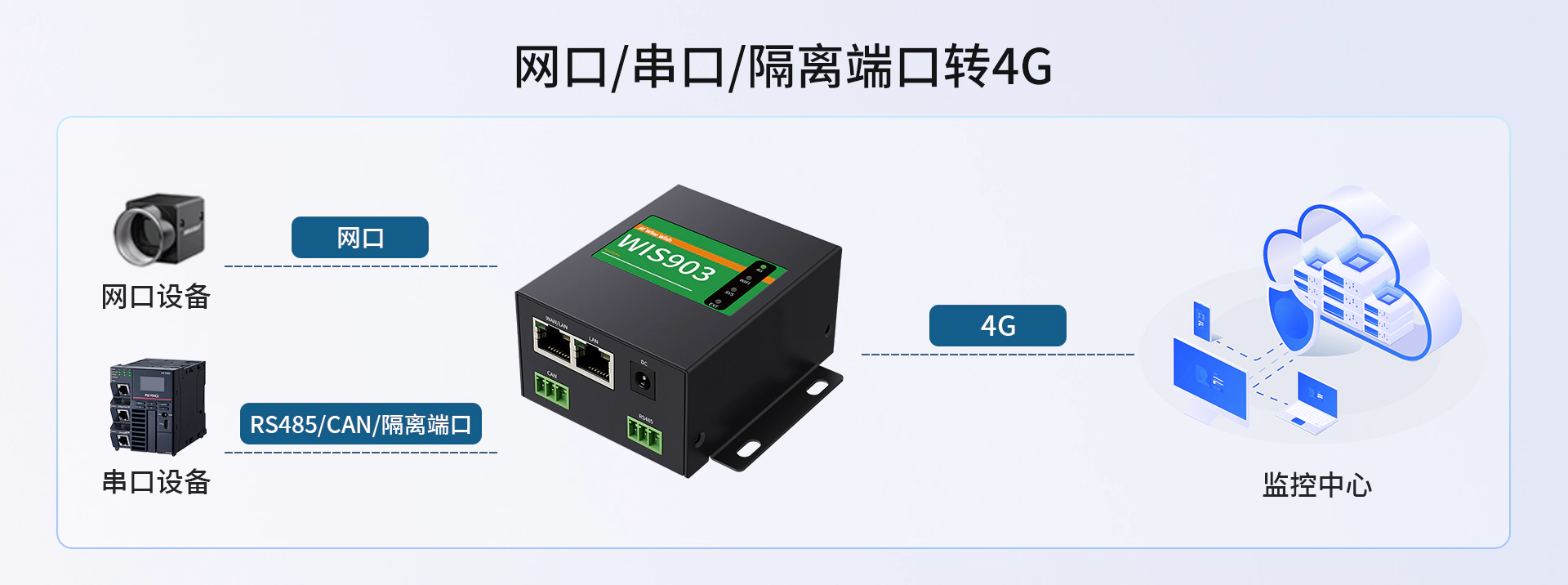 增强型4G工业网关-串口转4G