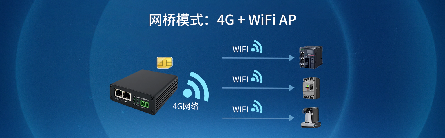 两种WiFi桥接模式